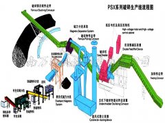 900廢鋼破碎生產(chǎn)線現(xiàn)場(chǎng)