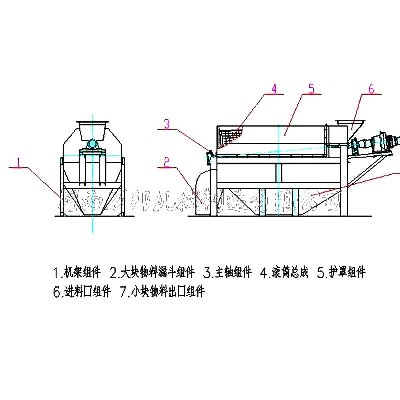 無軸滾筒篩原理